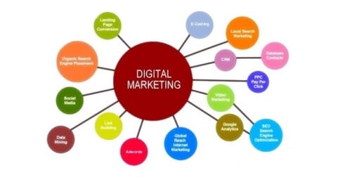 Featured-Digital-Marketing