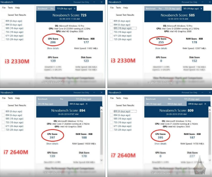 image showing performance of old laptop vs new laptop